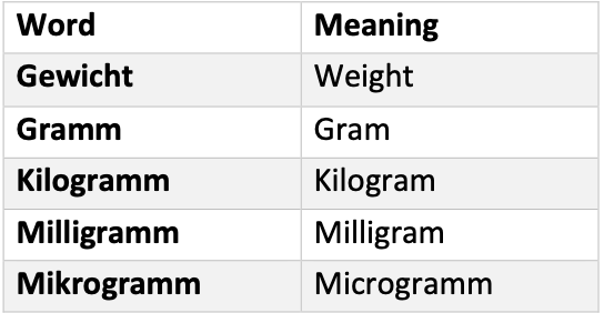 German Grammar notes